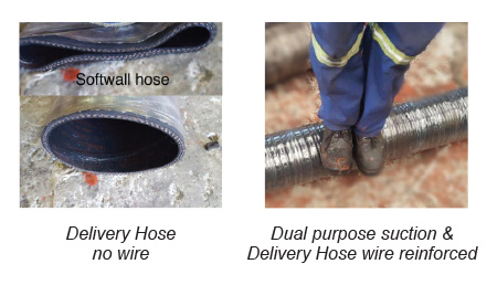 Water Suction and Delivery Hose